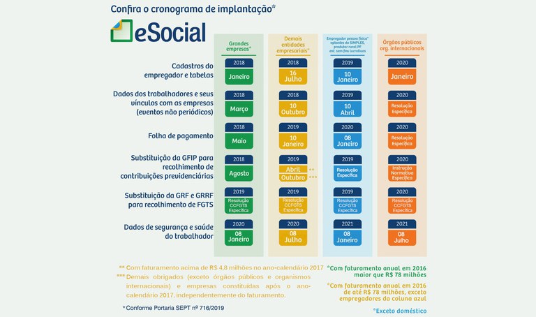 esocial-novo-prazo-de-obrigatoriedade-para-o-3o-grupo