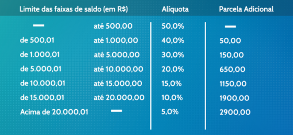 saque-fgts-e-cotas-do-pis-caixa-e-governo-federal-anunciam-novas-regras_img02